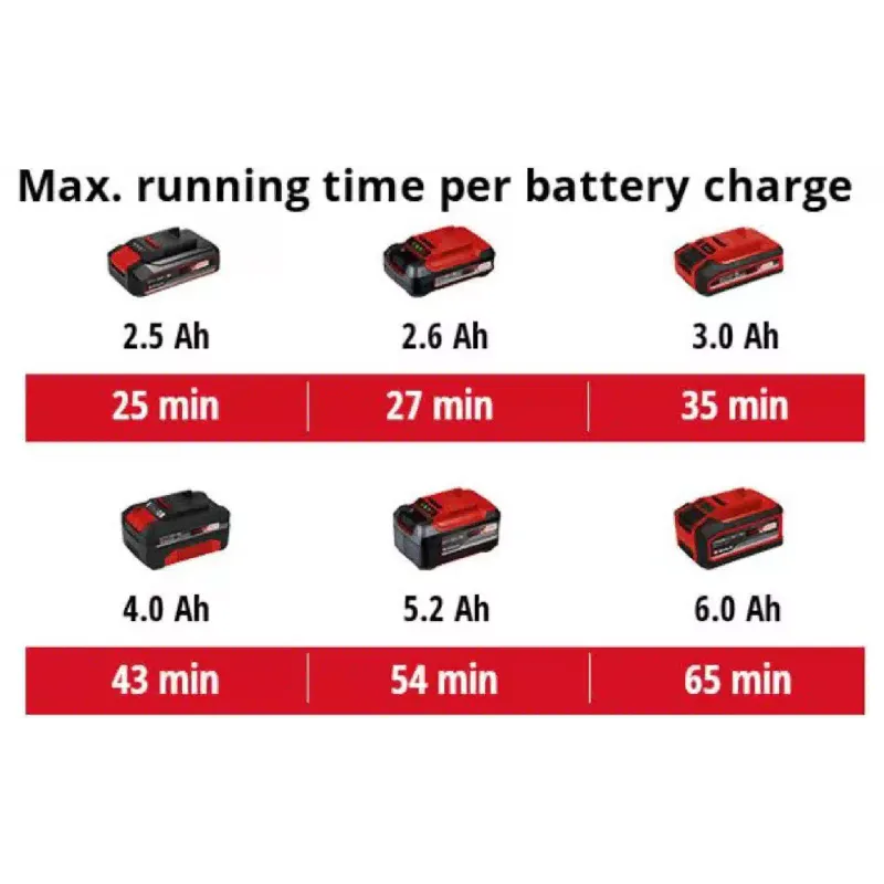 Полірувальна машина Einhell (2093320)