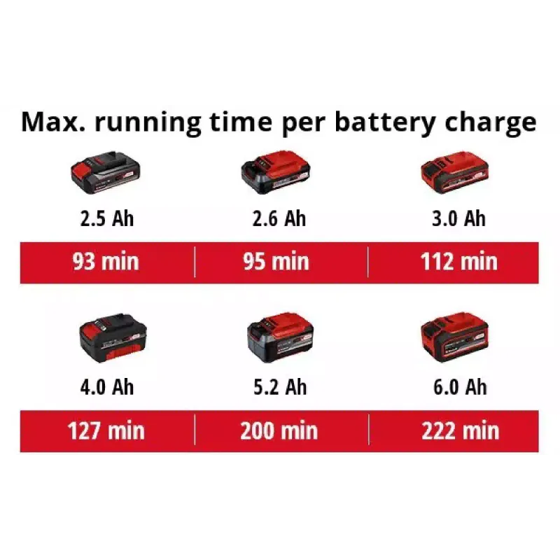 Μηχανή στίλβωσης Einhell (2093301)