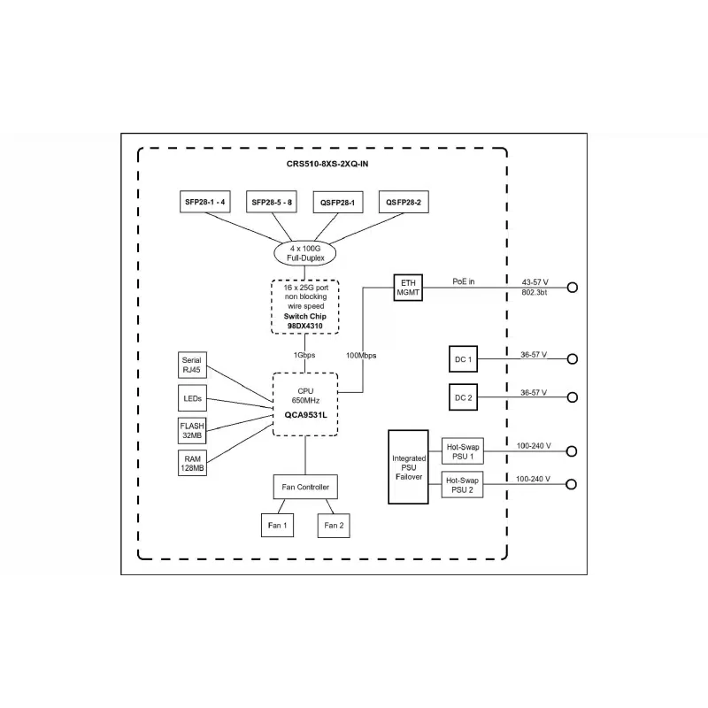 Превключвател MikroTiK (CRS510-8XS-2XQ-IN)
