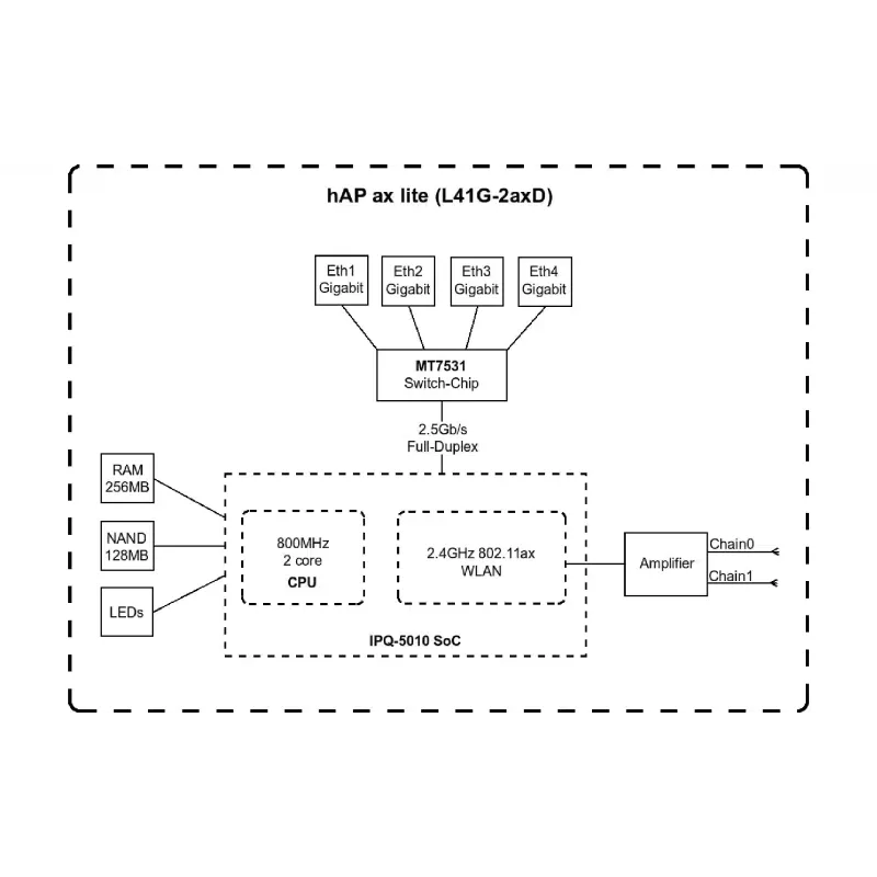 جهاز التوجيه MikroTiK (L41G-2AXD)