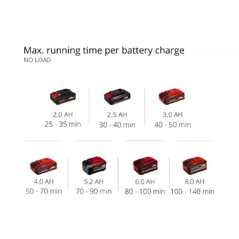 Kultivátor Einhell (3431210)