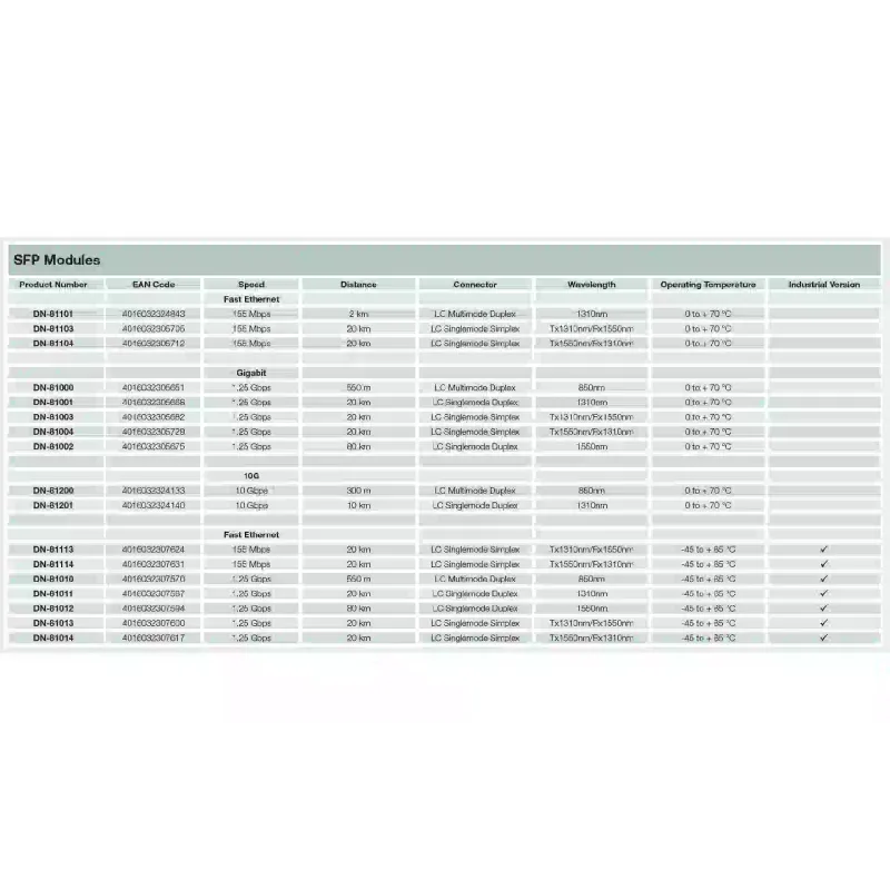Modul Digitus (DN-81200-01)