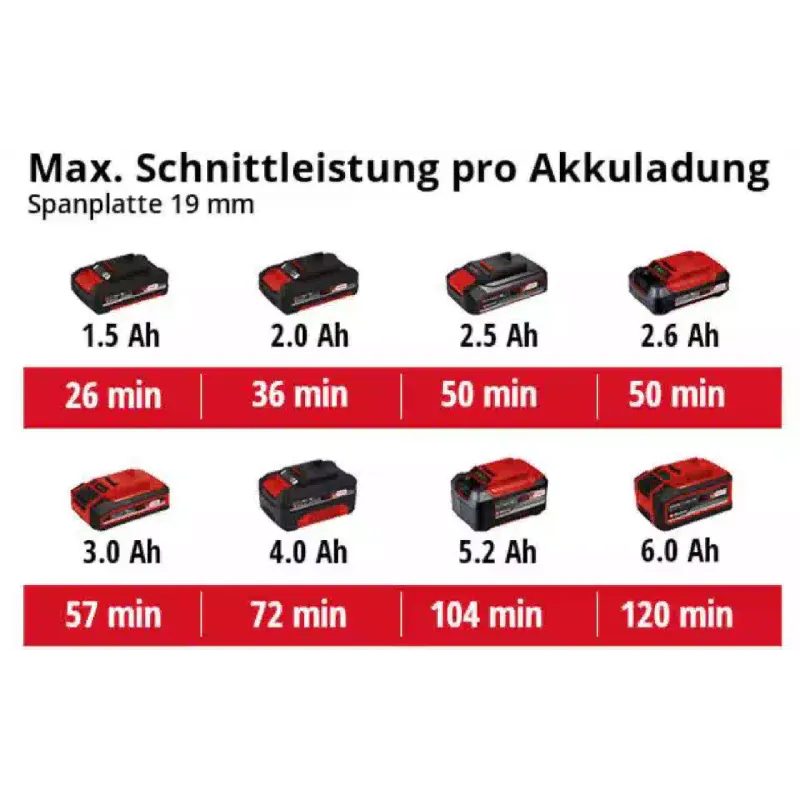 Пила дискова Einhell (4331100)