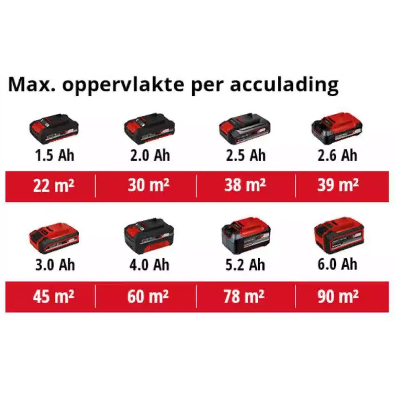 Краскопульт Einhell TC-SY (4260025)