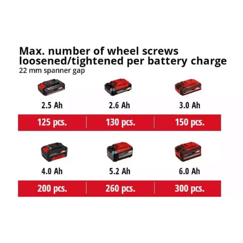 Гайковерт ударний Einhell (4510080)