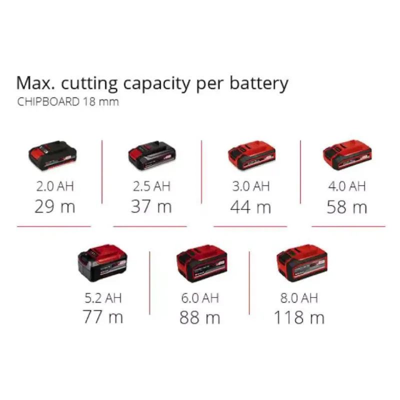 Milling cutter Einhell (4350412)