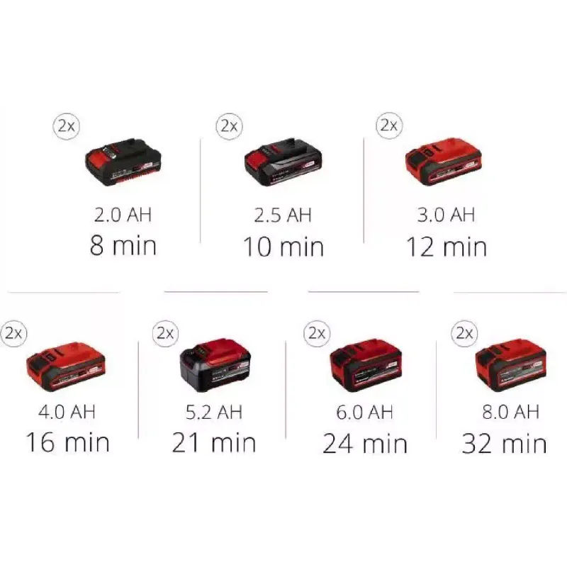 Автомобільний компресор Einhell (4020440)