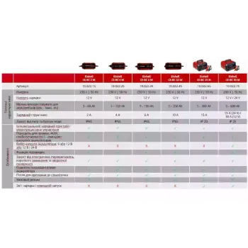 Indító indító Einhell (1002275)