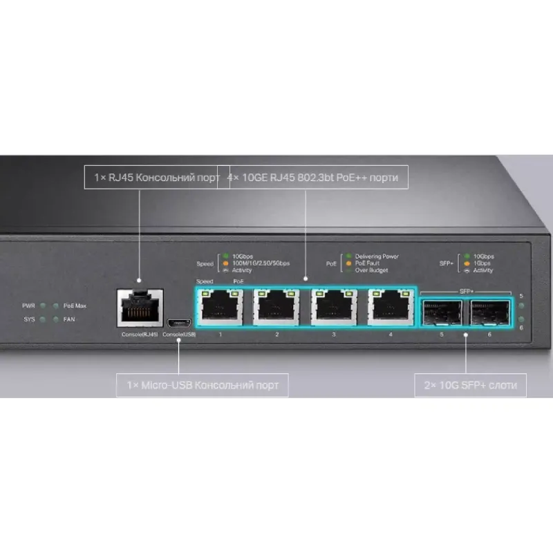 Cambiar TP-Link (TL-SX3206HPP)