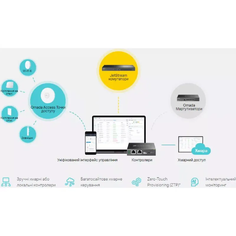 Cambiar TP-Link (TL-SX3206HPP)