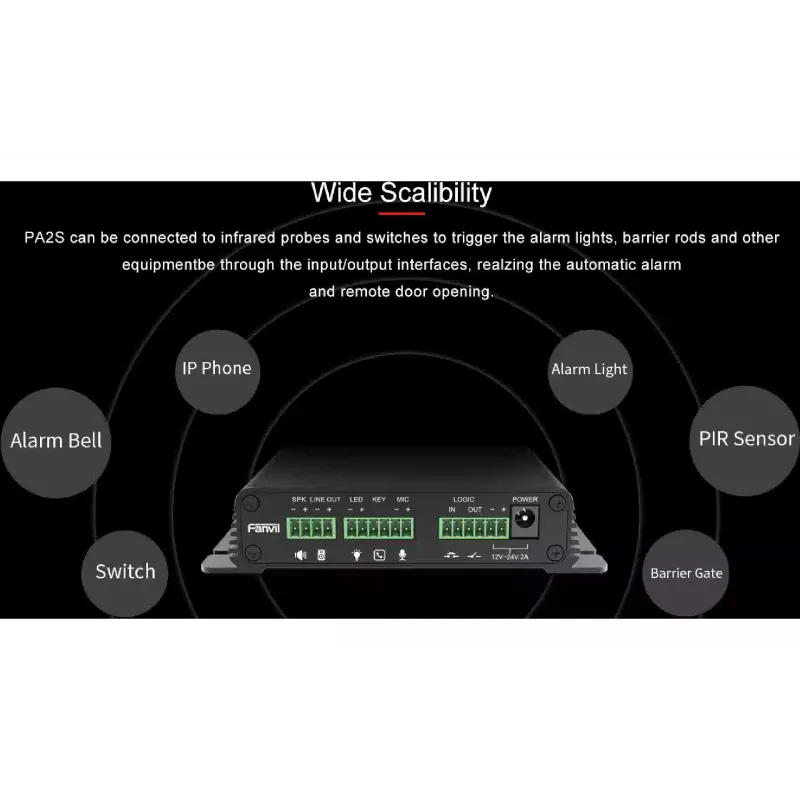 Είσοδος πυλών Fanvil (PA2S)