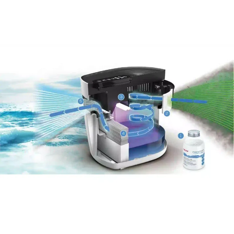 Légtisztító Beurer, White (MK_500)