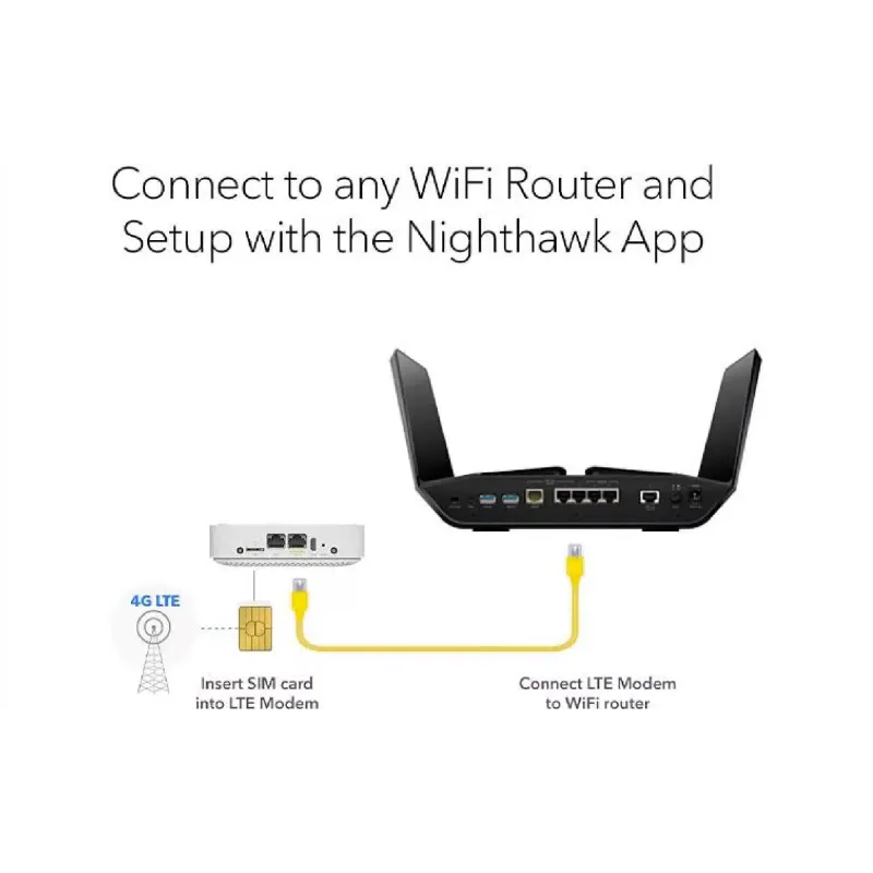 Рутер Netgear (LM1200-100EUS)