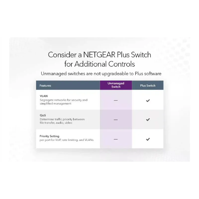 Комутатор Netgear  GS348 (GS348-100EUS)