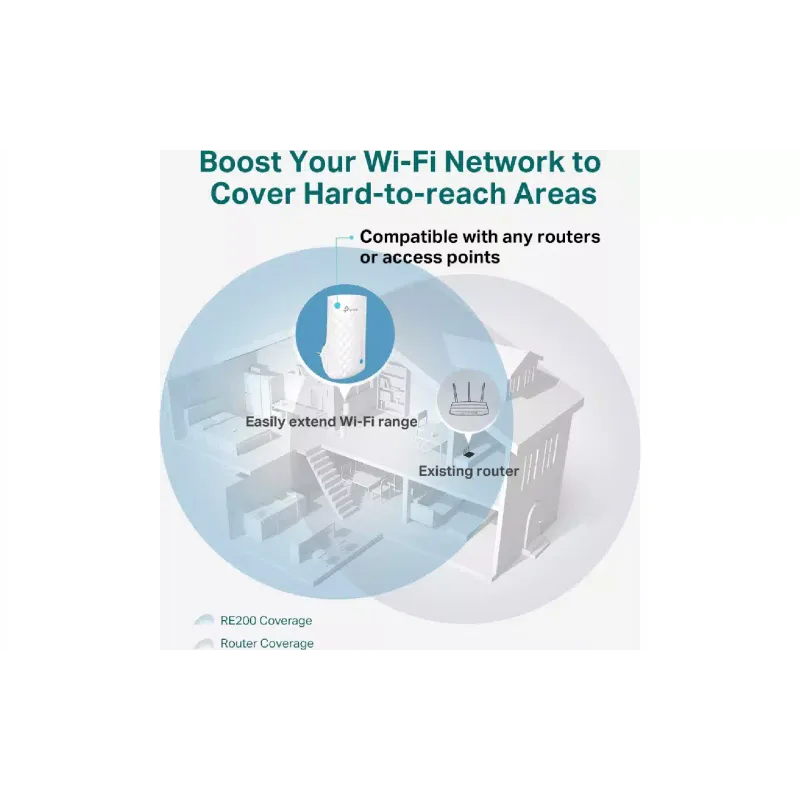 Ojačevalnik Wi-Fi-ja TP-Link RE190 (RE190)
