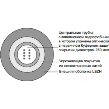 Kabel Molex (CFR-00579)