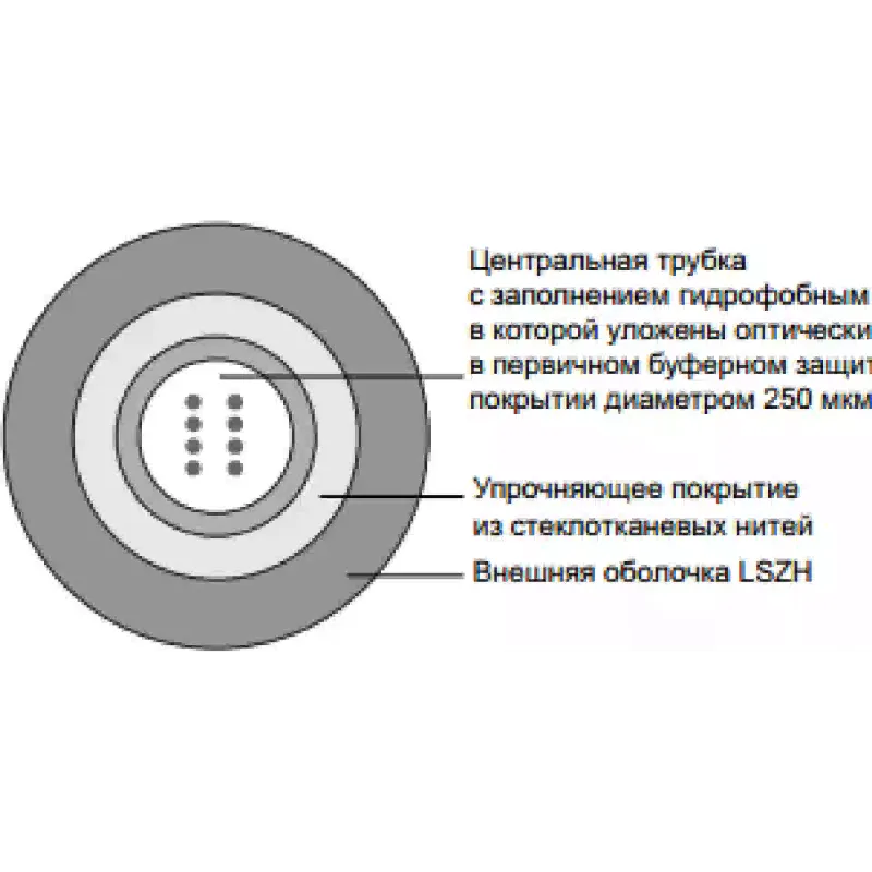 Kabel Molex (CFR-00579)