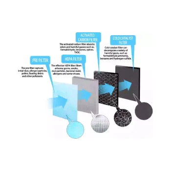 HEPA-фільтр для пилососу Esperanza (EHP003H11)