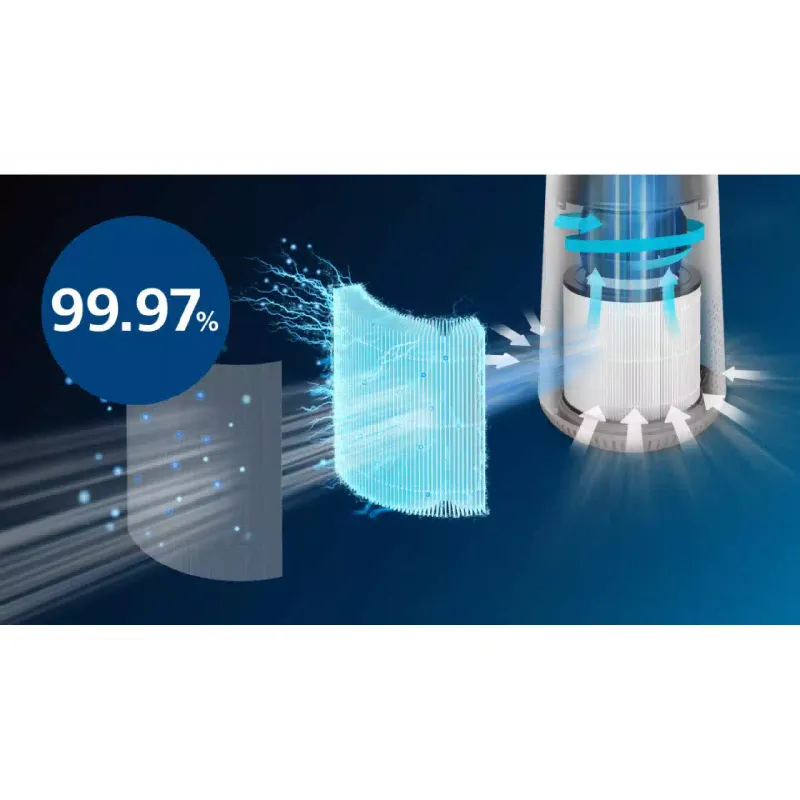 HEPA-фільтр Philips (FY0611/30)