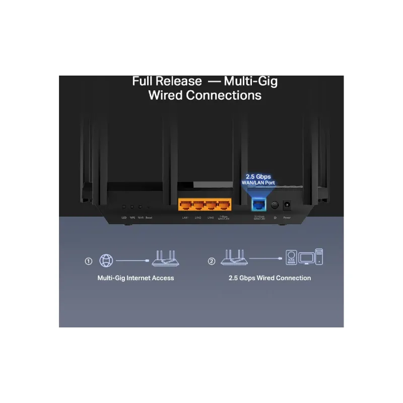 Router TP-Link (Archer AX72 Pro)