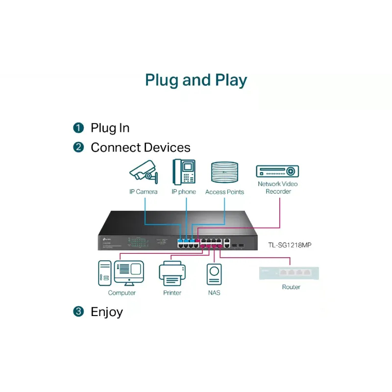 Διακόπτης TP-Link (TL-SG1218MP)