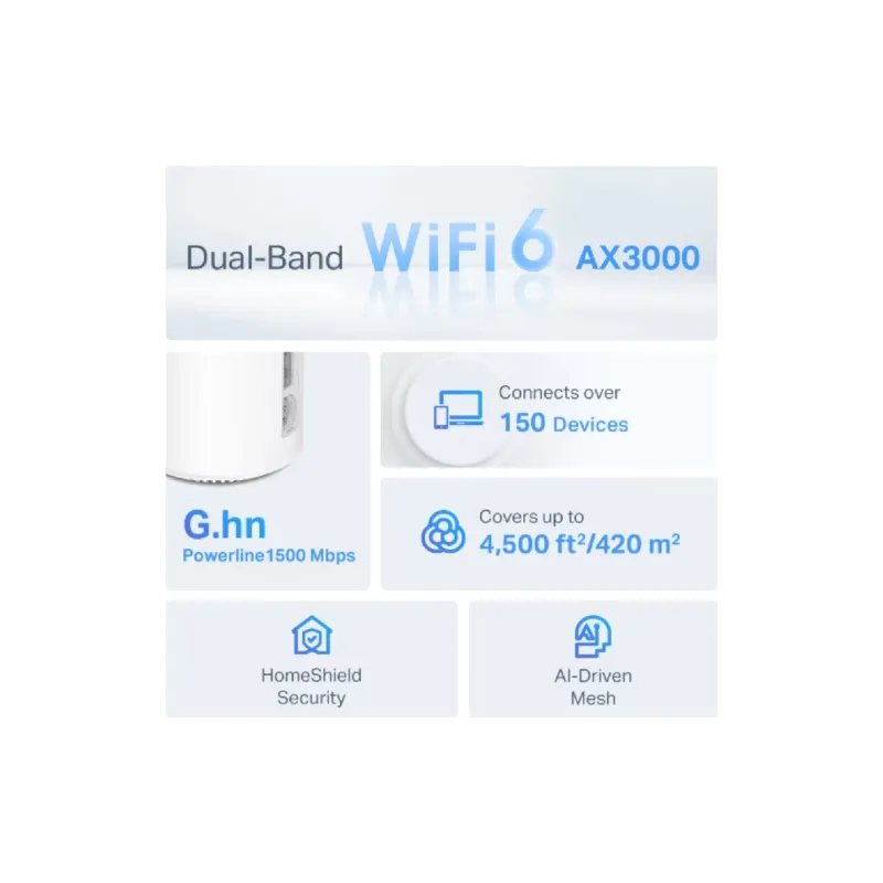 Router TP-Link (Deco PX50 3 pack)