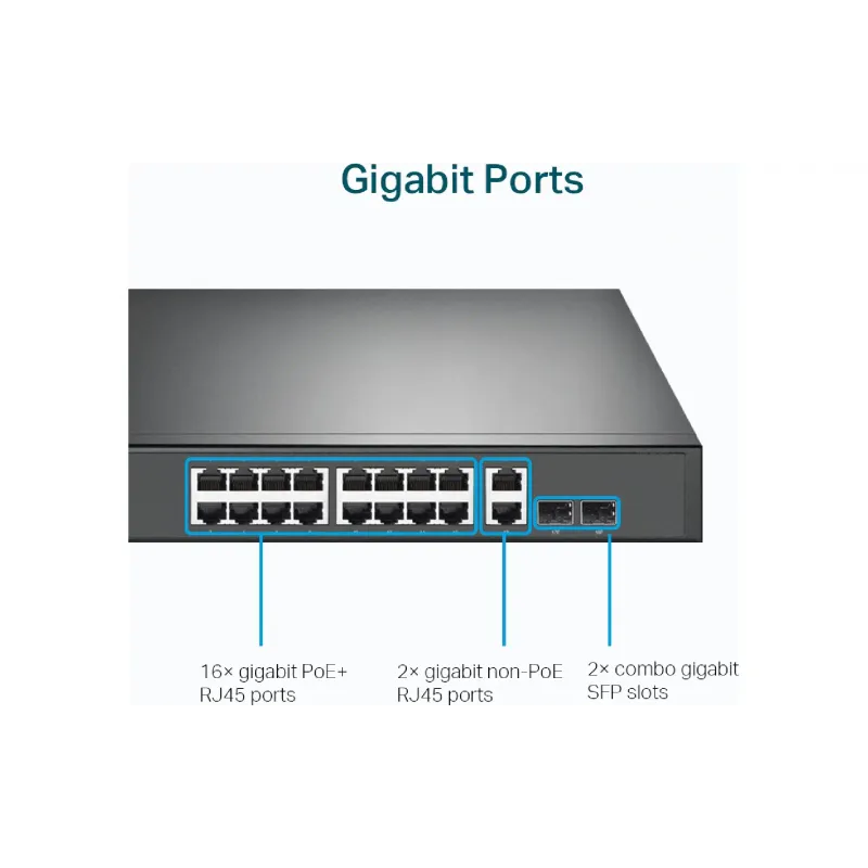 Διακόπτης TP-Link (TL-SG1218MP)