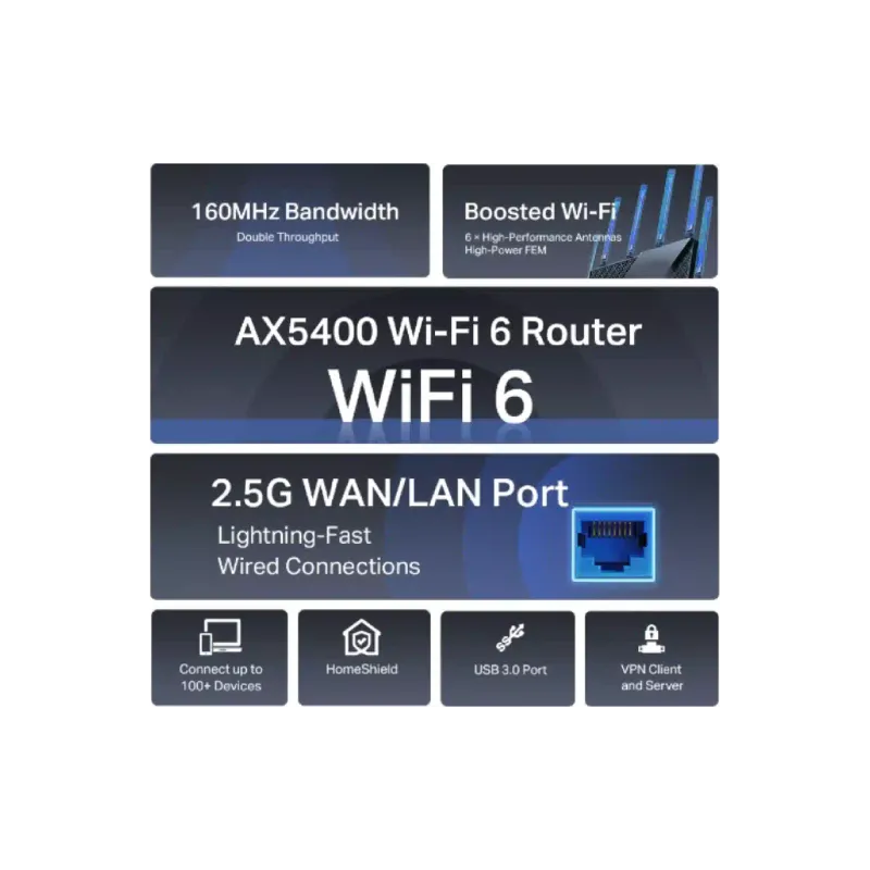 Router TP-Link (Archer AX72 Pro)