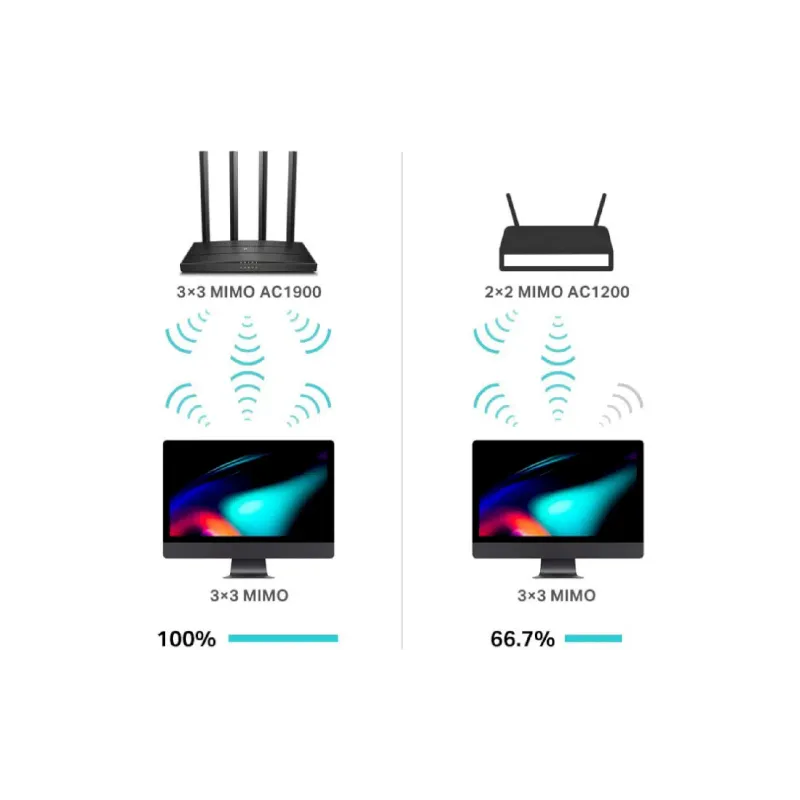 جهاز التوجيه TP-Link (Archer C80)