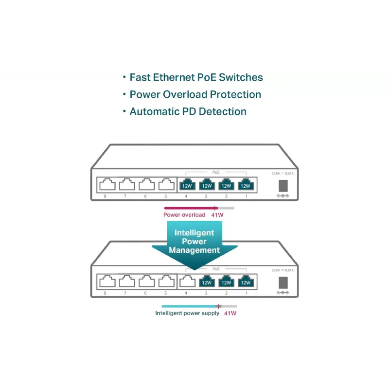Комутатор TP-Link  (TL-SF1008LP)