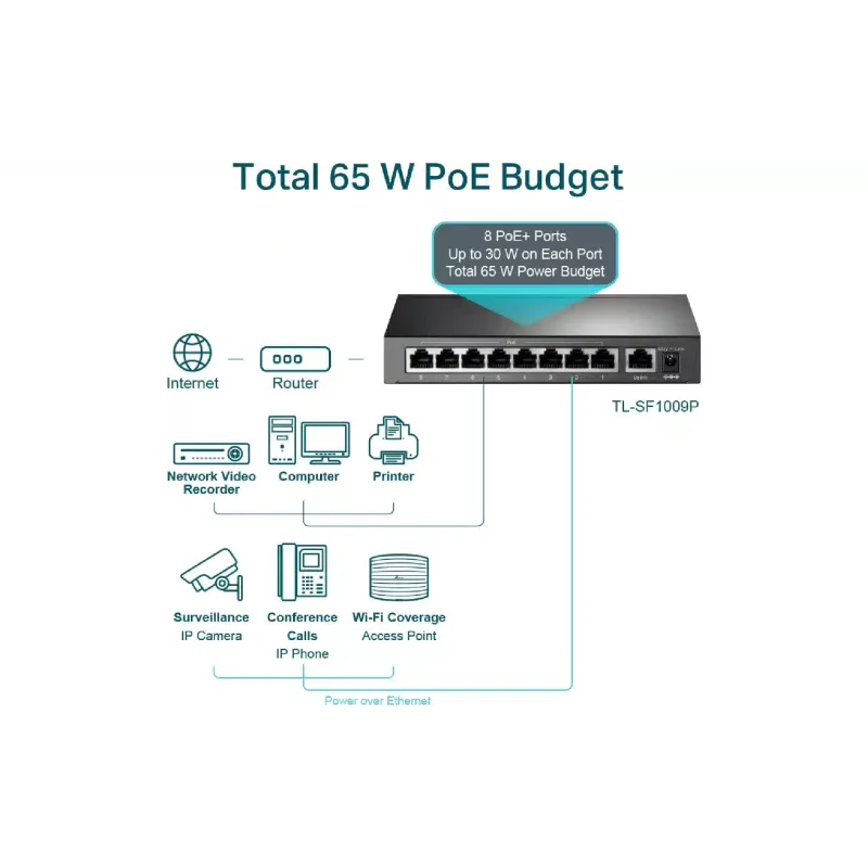 يُحوّل TP-Link (TL-SF1009P)
