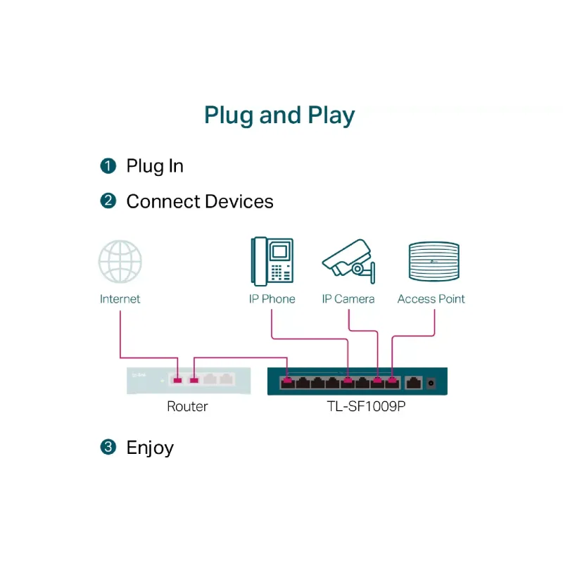 يُحوّل TP-Link (TL-SF1009P)