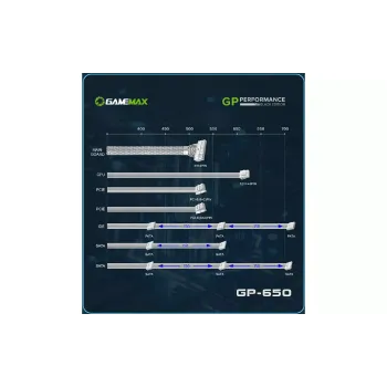 Блок живлення Gamemax  (GP-650-White)