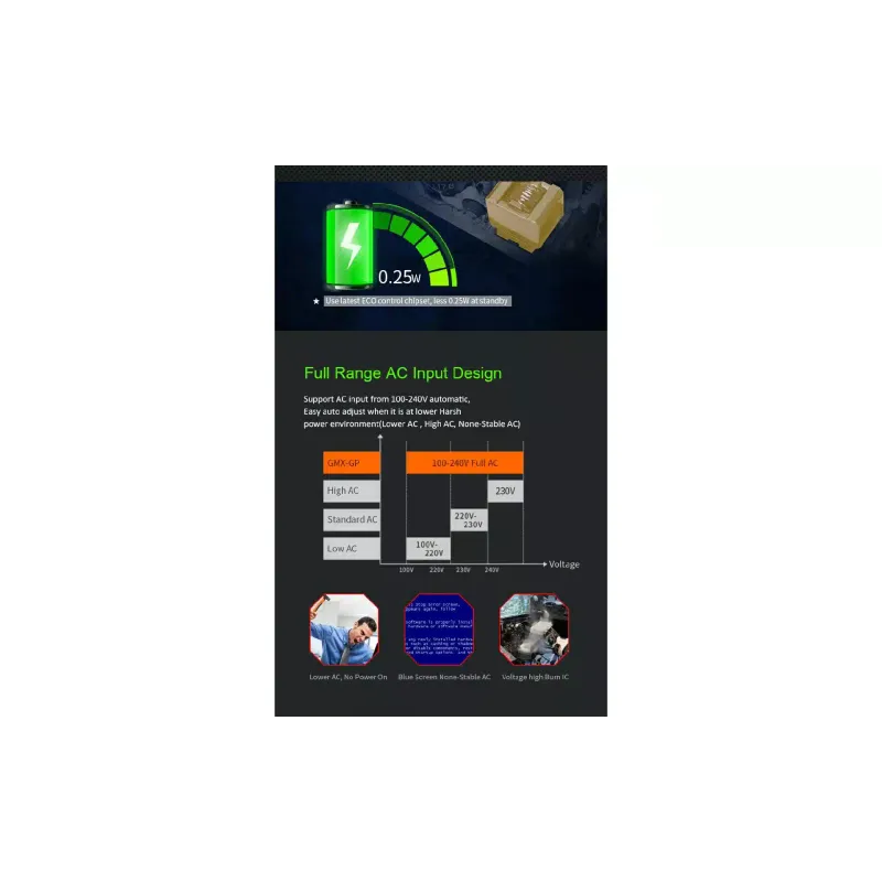 pogonska enota Gamemax, Black (GP-450)