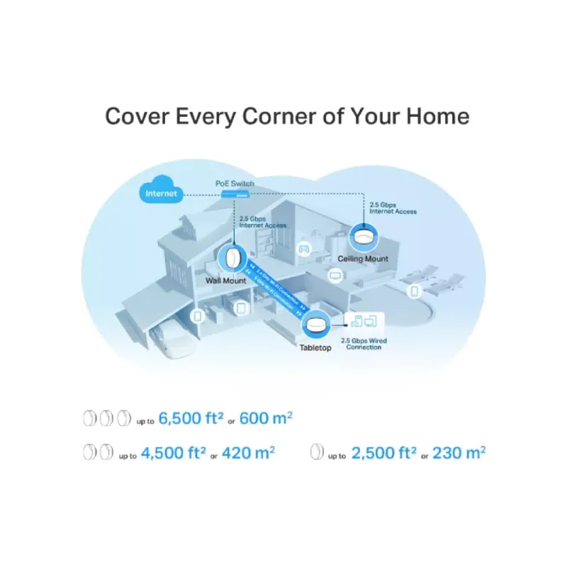 Δρομολογητής TP-Link X50 (Deco X50 PoE 3 pack)