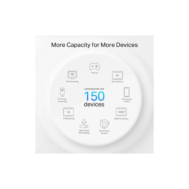 Usmerjevalnik TP-Link PX50 (Deco PX50 3 pack)