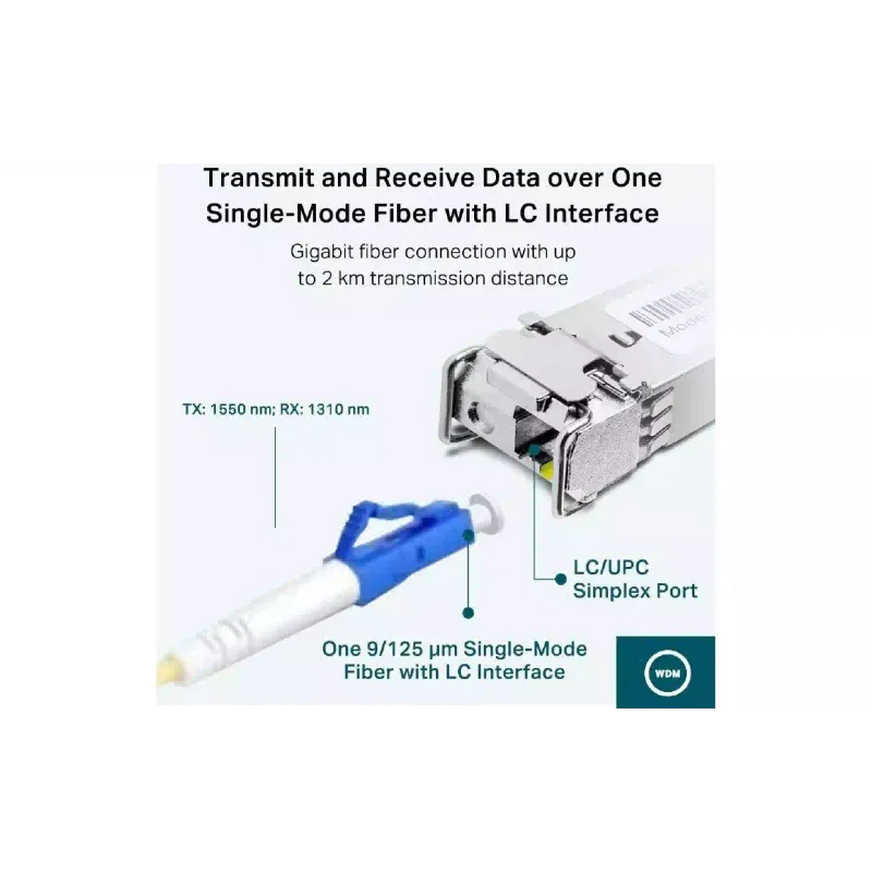 Трансивър TP-Link (TL-SM321A-2)