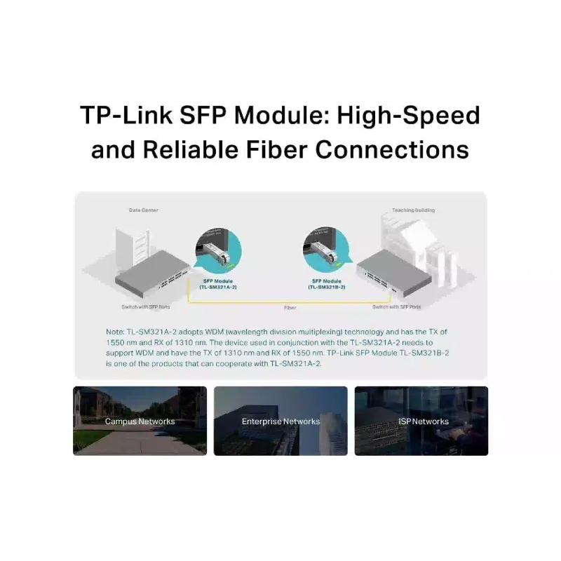 Трансивър TP-Link (TL-SM321A-2)