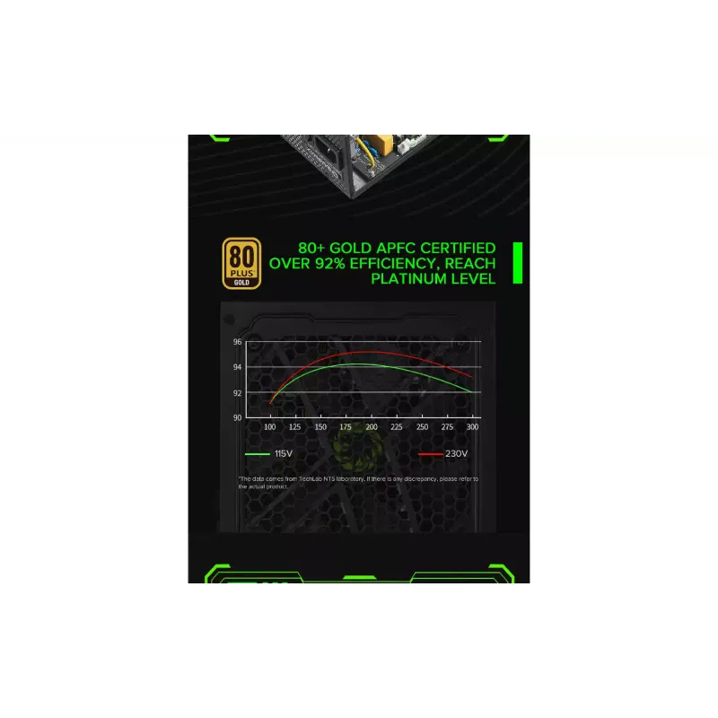 وحدة الطاقة Gamemax (GX-600)