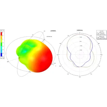 Antennensignalverstärker Alientech (DUO-2458DSB)