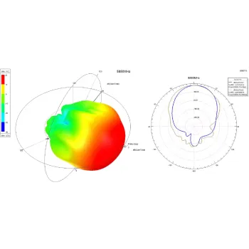 Antennensignalverstärker Alientech (DUO-2458DSB/RP)