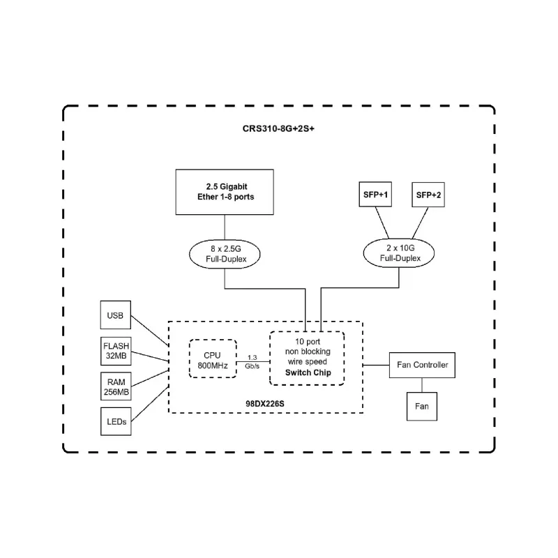 يُحوّل MikroTiK (CRS310-8G+2S+IN)