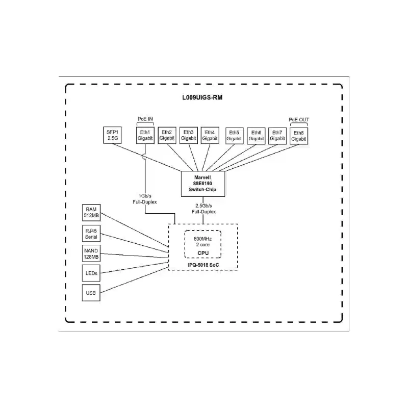 Рутер MikroTiK (L009UIGS-RM)