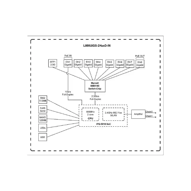 جهاز التوجيه MikroTiK (L009UIGS-2HAXD-IN)
