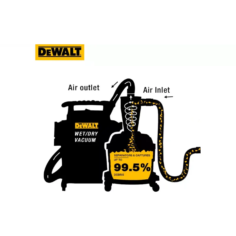 Filtro DeWALT (DXVCS002)