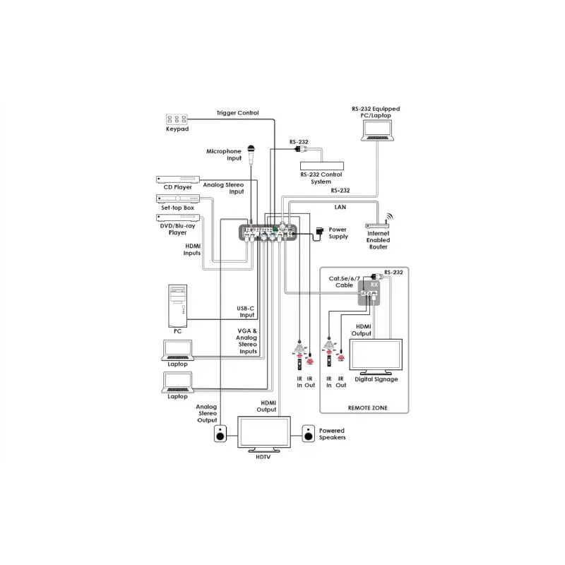 Trocar Cypress (CSC-109TX)