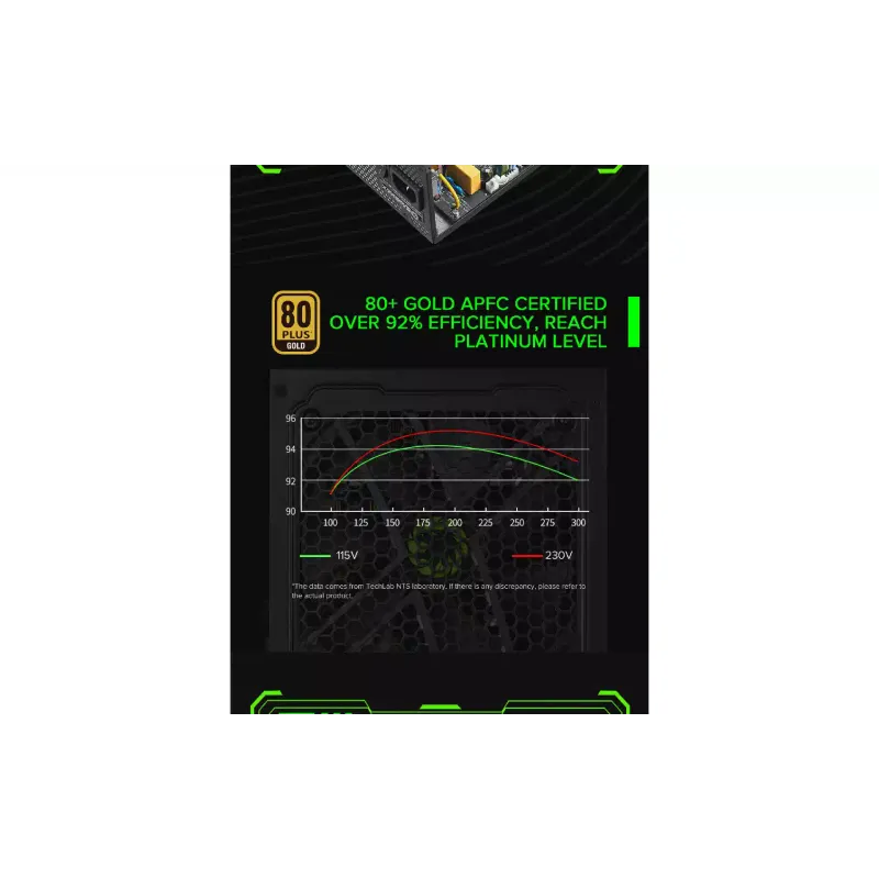 захранващ блок Gamemax (GX-800)