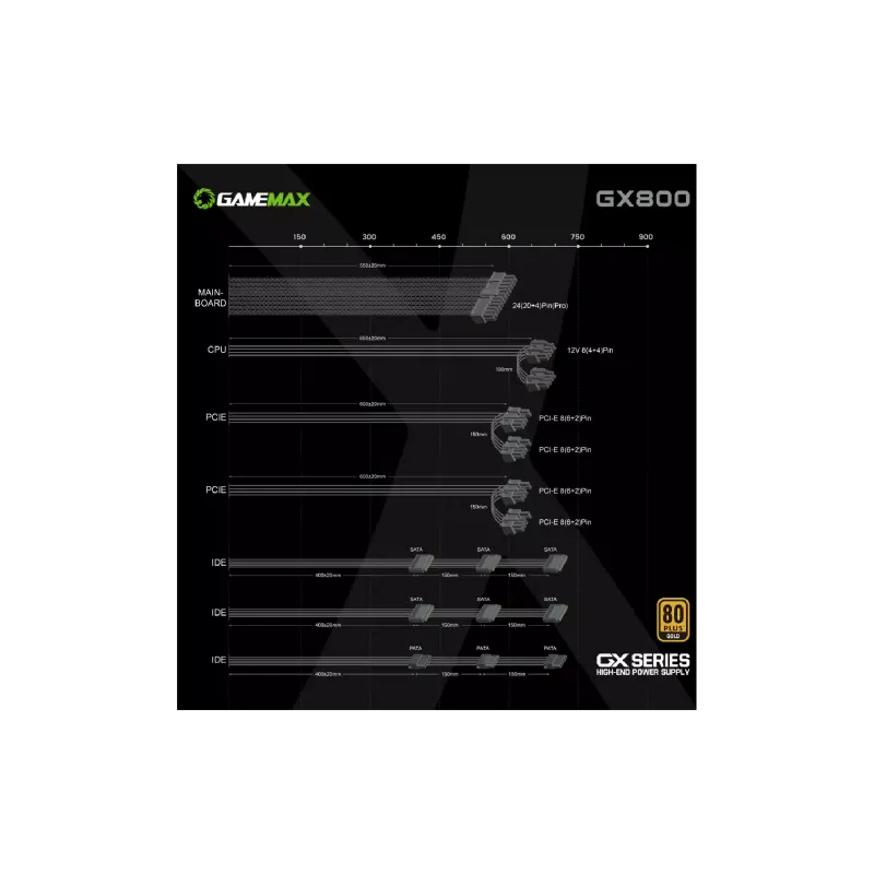 захранващ блок Gamemax (GX-800)