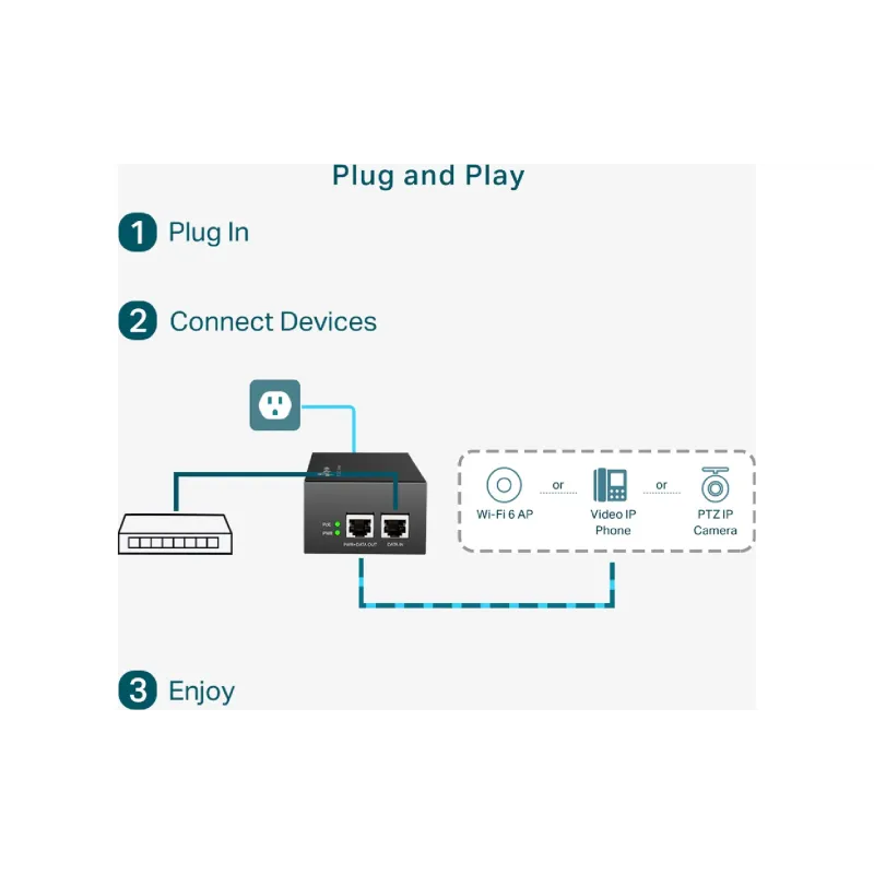 PoE инжектор TP-Link (PoE170S)