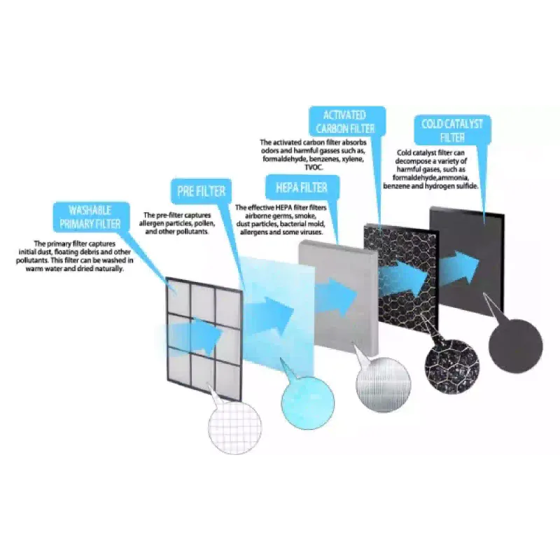 HEPA-фильтр для пылесоса Esperanza (EHP004H13)